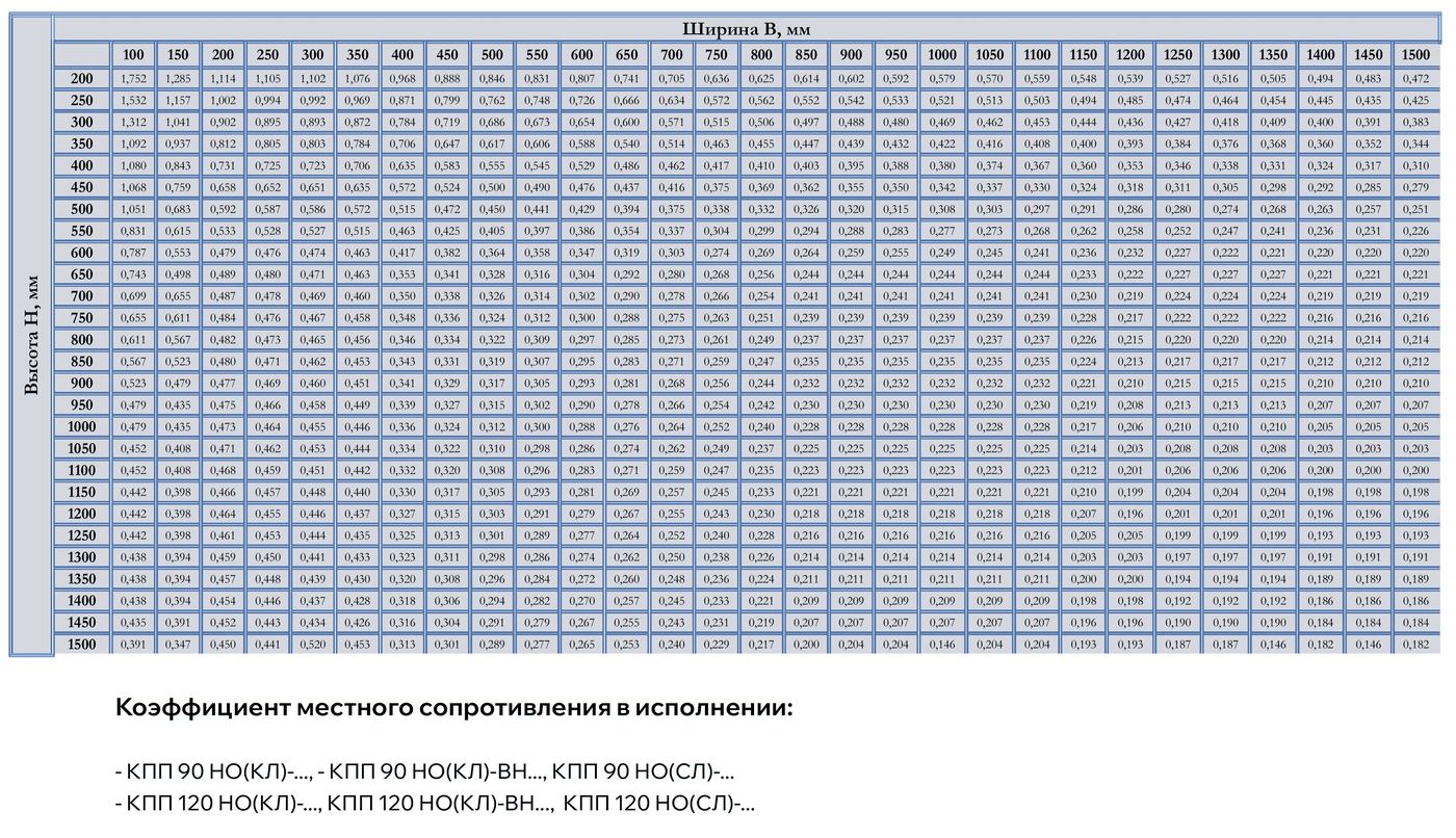 Таблица типоразмеров
